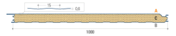 Rockwool sandwich panels for walls with secret fixing joints- cross-section