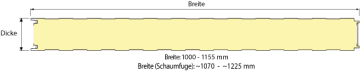Cold room panels