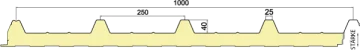 Trapezoidal roof panels